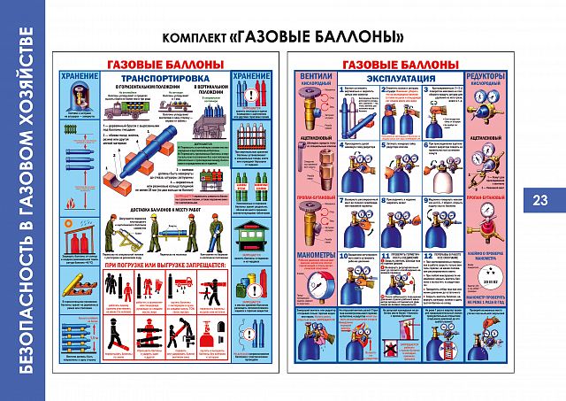  Плакаты по Безопасности в газовом хозяйстве