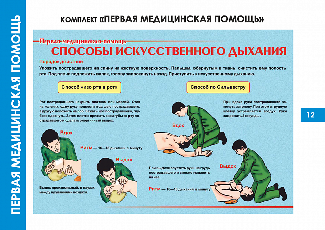 Плакаты по Первой медицинской помощи